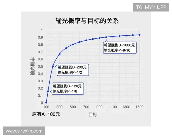 百家乐技巧与概率详解：如何利用概率优势实现持续盈利的实战经验